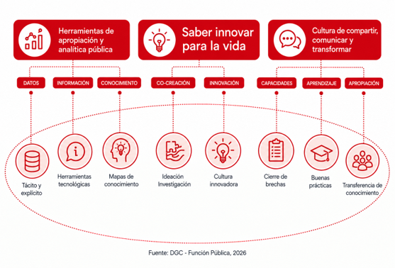 NuevaImagenGesco